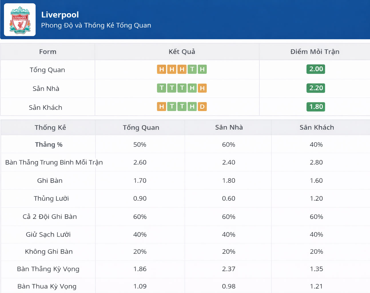 Lịch sử đối đầu của Bournemouth vs Liverpool ngày 25-01