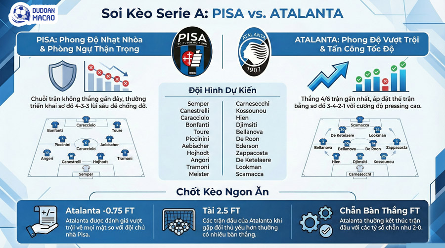 soi kèo pisa đấu với atalanta ngày 17-1