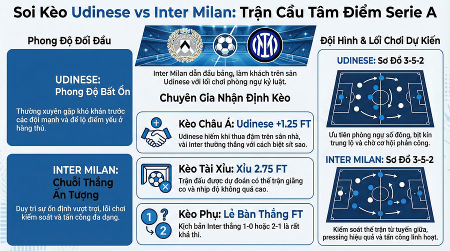 soi kèo Udinese Đấu Với Inter Milan ngày 17-01