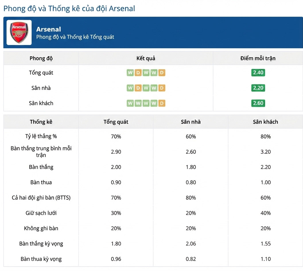thống kê Arsenal vs Man Utd ngày 25-01