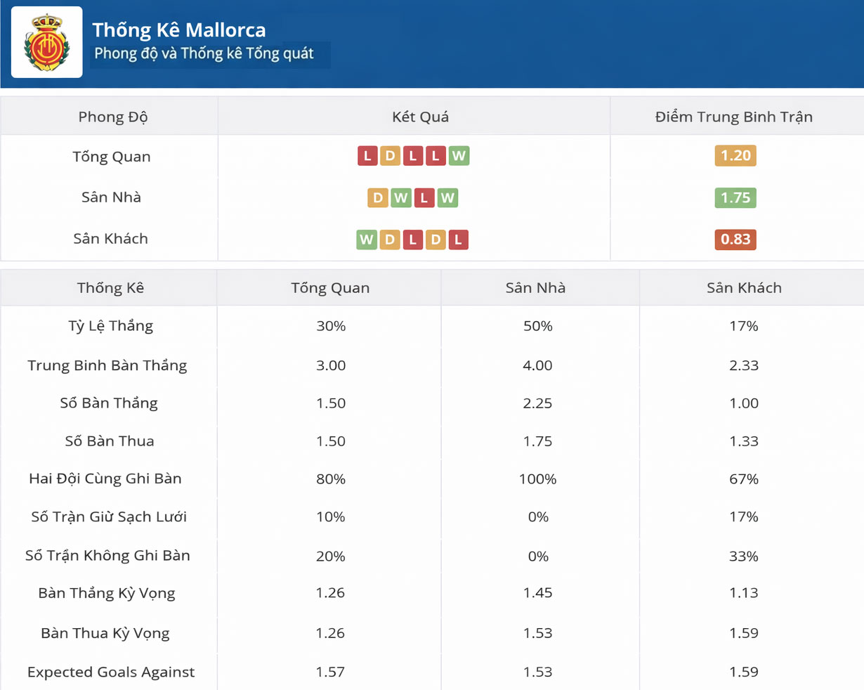 Thống kê thi đấu của Atletico Madrid vs Mallorca ngày 25-01