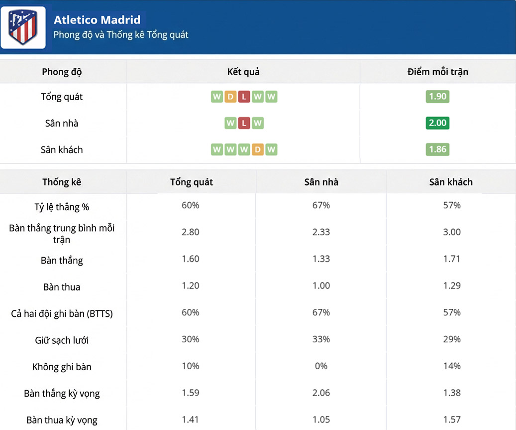 Thống kê thi đấu của Atletico Madrid vs Mallorca ngày 25-01